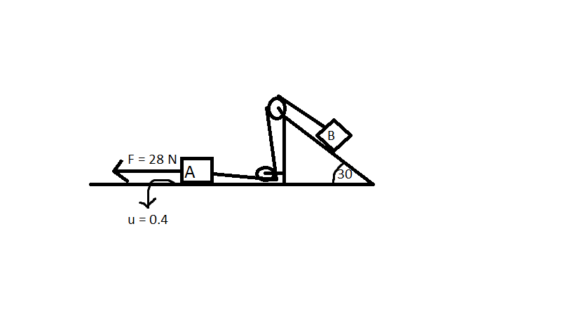 Question image for In the figure shown the coefficient of friction b